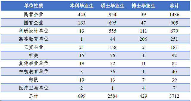 北京高校解读（二）北京航空航天大学