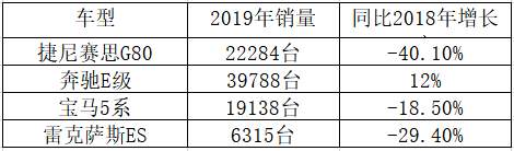 “美式大车”霸榜，BBA被本土豪车暴打|韩国人买什么车