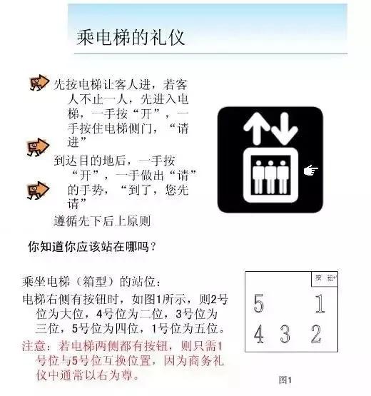 上下级领导面对面座次图解,各种情况下领导座次安排