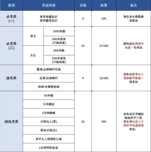 薄弱科目政治位居第一?!2021福州《中学生学情调查》结果出炉