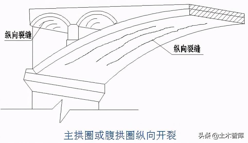 桥梁的加固技术,桥梁的56个加固方法