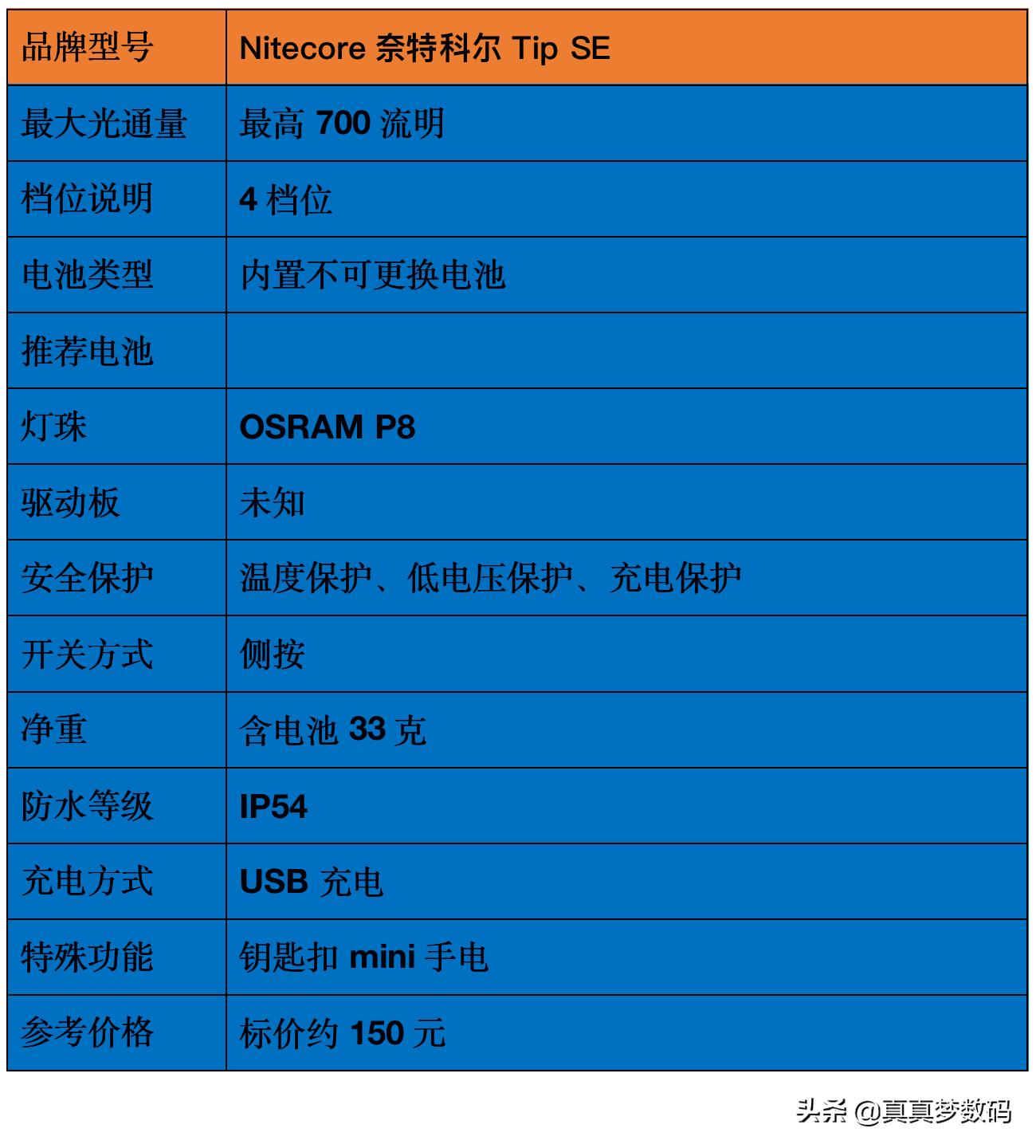 2021强光手电选购经验篇一:盘点我的高性价比强光手电筒