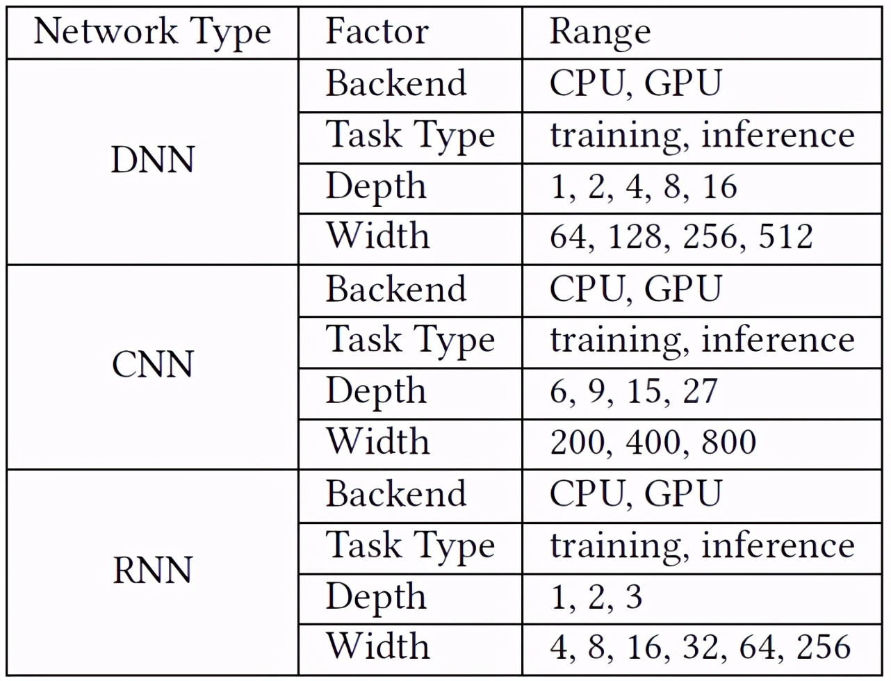浏览器中实现深度学习？有人分析了7个基于JS语言的DL框架