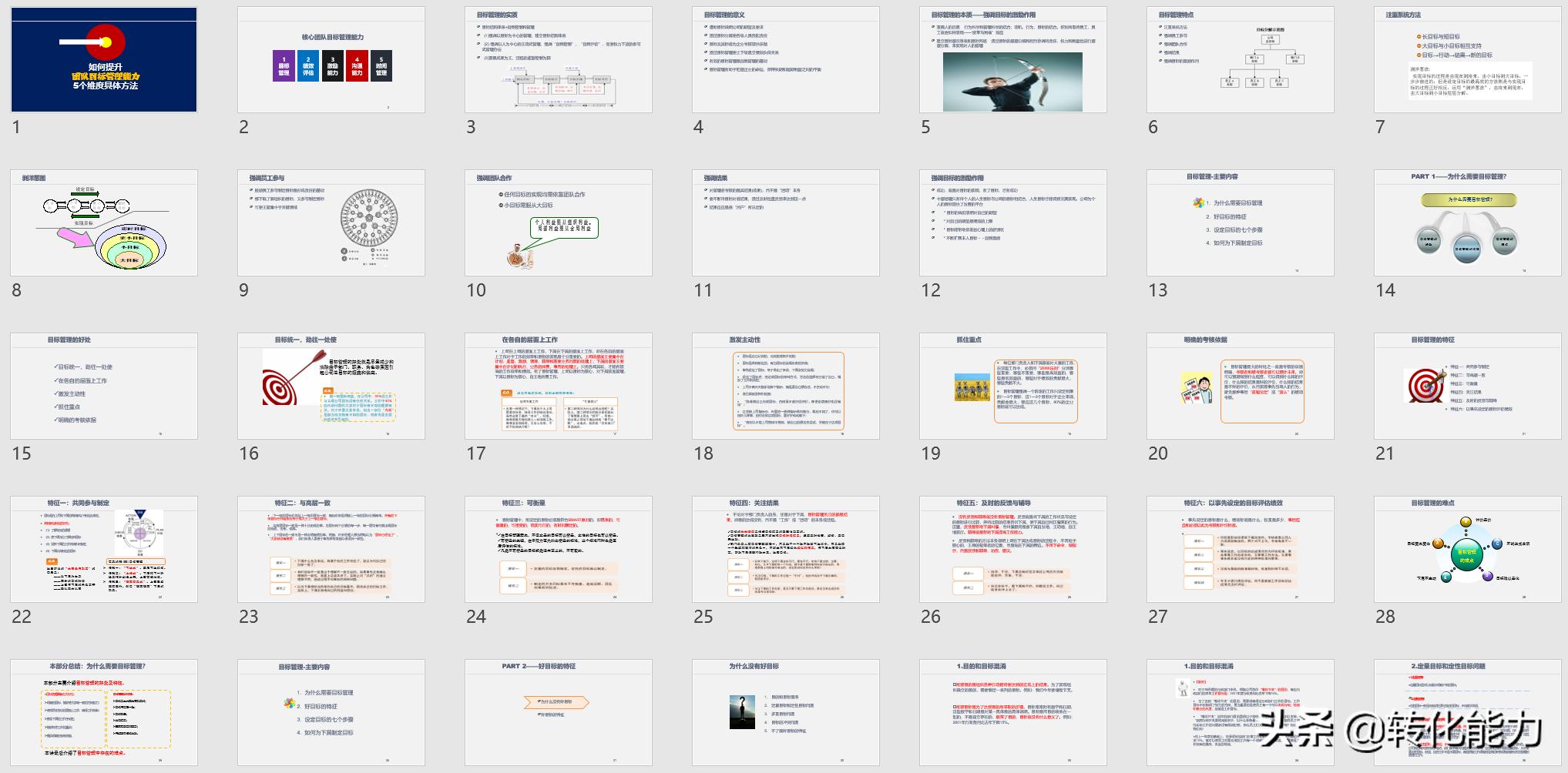 学习管理团队的方法和技巧的课件,团队管理和领导力修炼完整版ppt