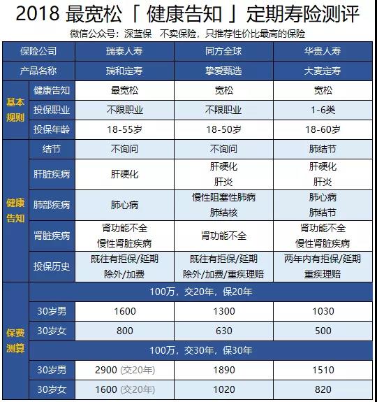 目前最值得买的寿险,目前最好的寿险是哪款