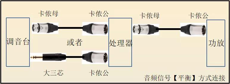 专业音箱设备连接线,专业音响音频连接线
