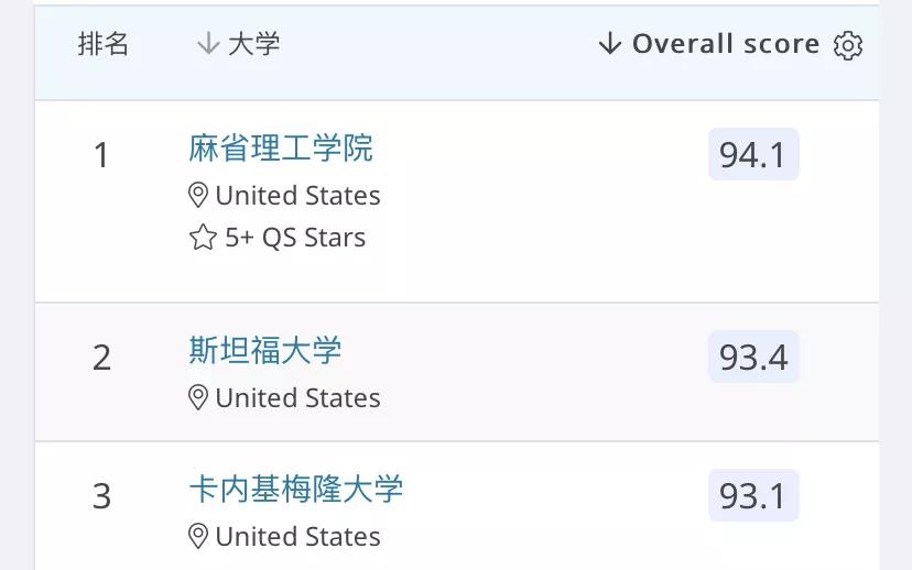 留学如何选专业三大热门交叉专业,国外留学各大优势专业排名