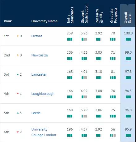 英国卫报和times,英国卫报和times的区别