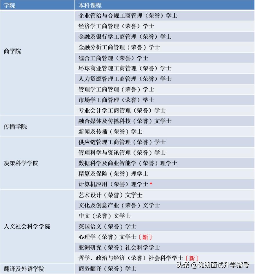 香港恒生大学怎么样？独家分析申请HSUHK本科学习的五个典型理由