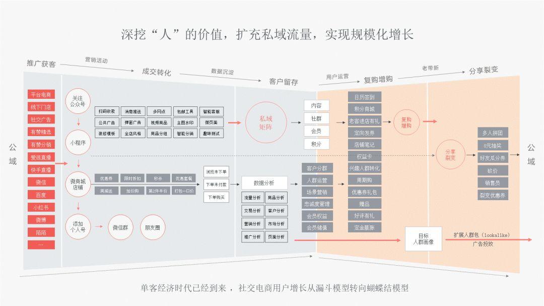 为什么越来越多的商家选择信赖有赞微商城？包含开店建议