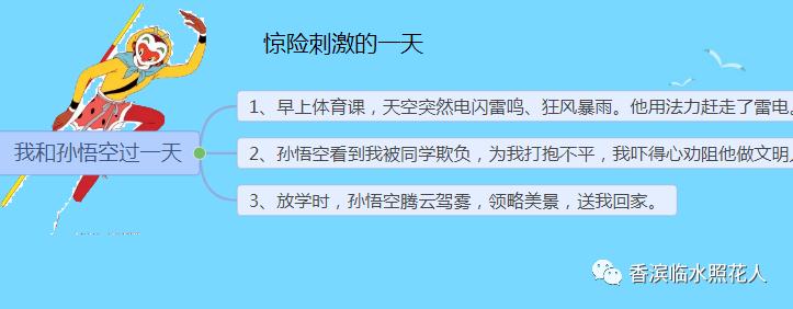 西游记孙悟空大闹天宫思维导图,五下孙悟空思维导图