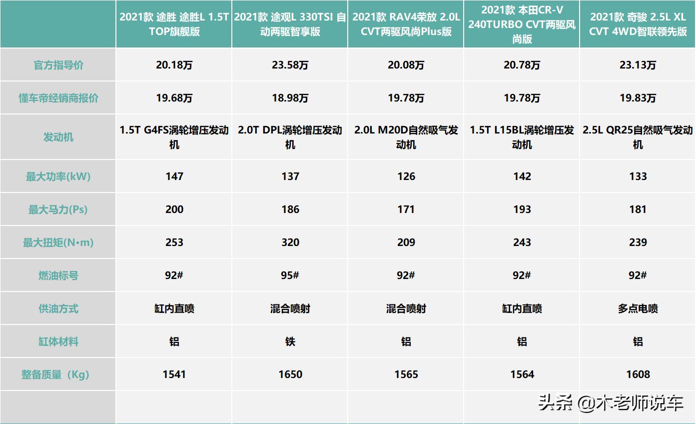 二手途观l和新的途胜买哪个好,途胜1.6t和途观1.4t哪个好