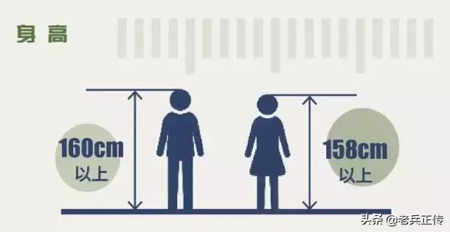 入伍当兵的条件是什么,参军指南电子版
