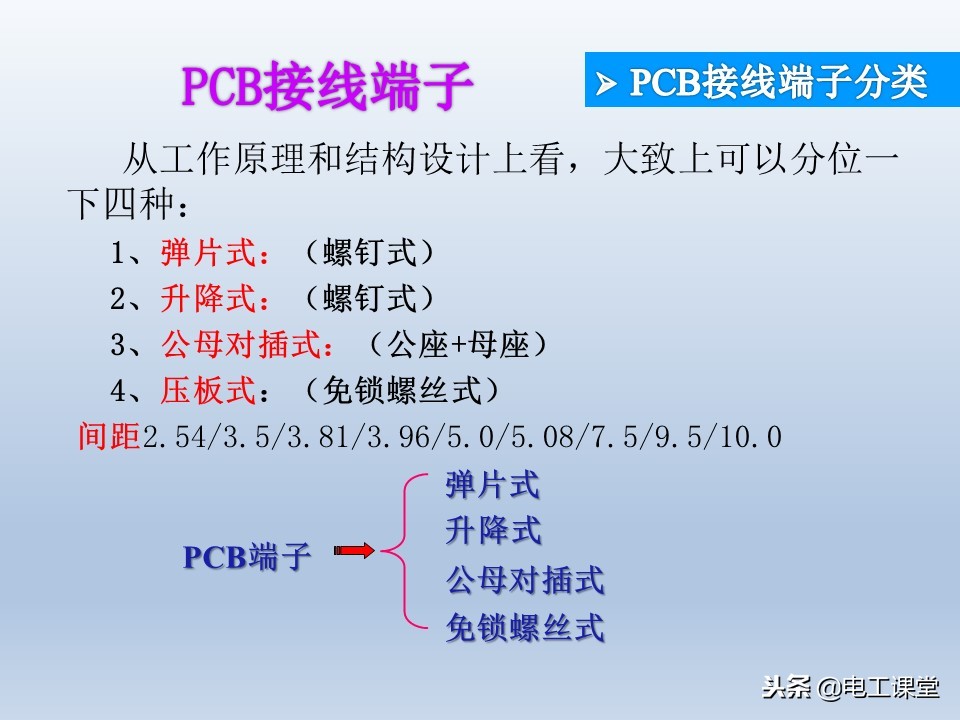 电子元器件基础知识大全详解,电子元器件基础知识大全pdf下载
