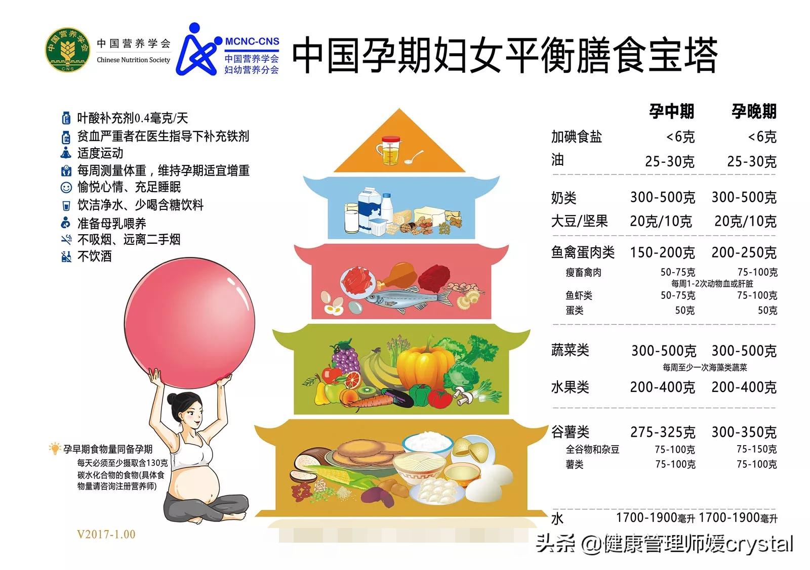 怀孕初期多吃鱼有什么好处,怀孕期间要多吃鱼吗