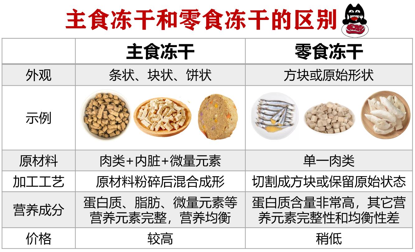 拼多多上的冻干粉好吗,拼多多里面的冻干粉可以用吗