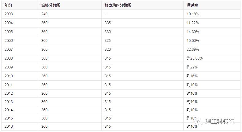司法考试考试资格,统一法律职业考试是司法考试吗