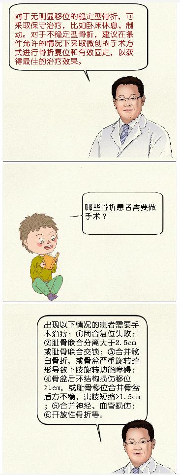 骨科髋部骨折科普视频,骨科大咖髋部骨折科普视频