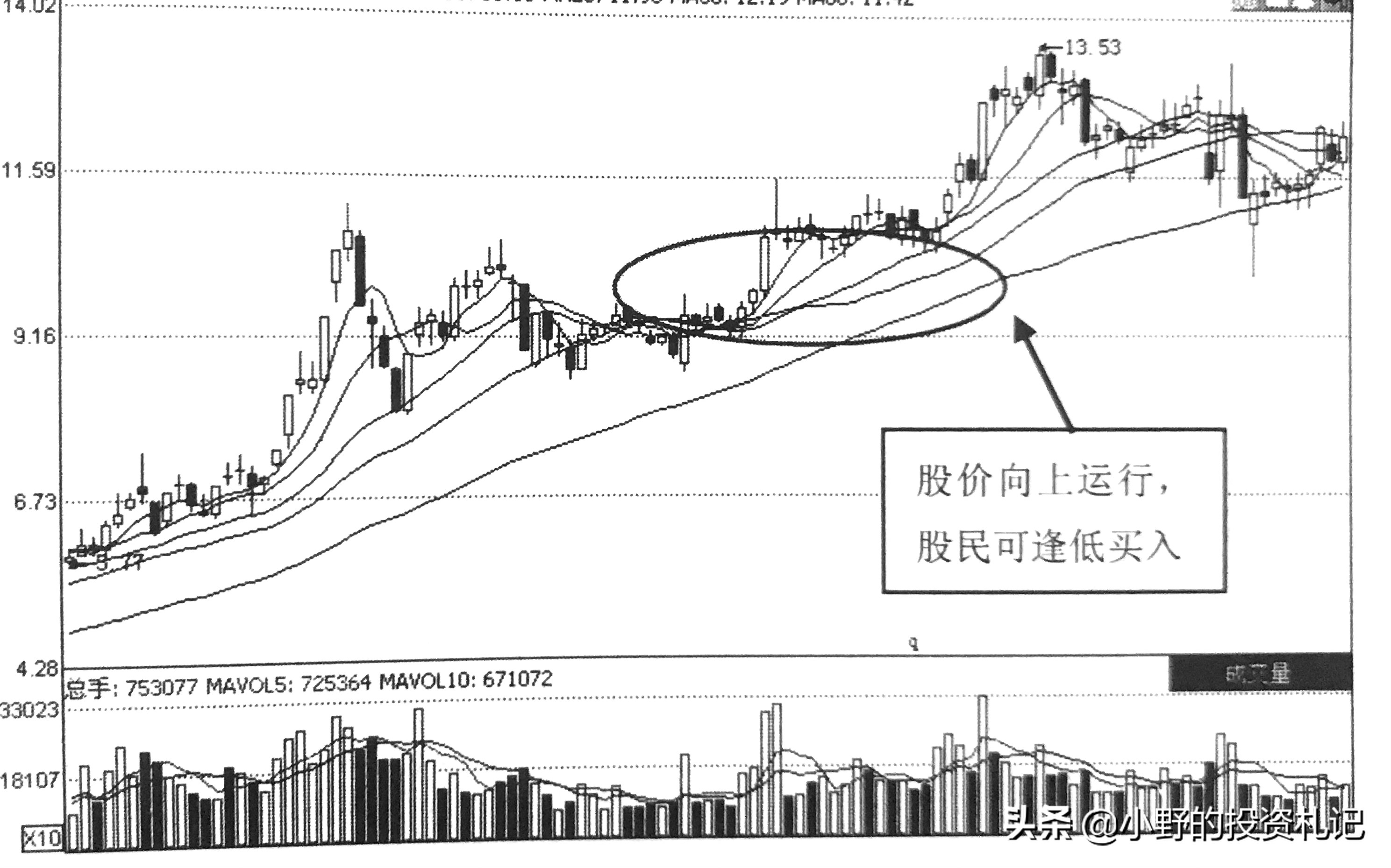 神奇公式预测股市高低点,股市中移动平均线的操作要领