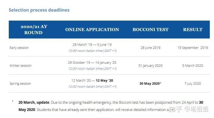 被留学生严重低估的意大利博科尼大学，想继续低调？实力不允许啊