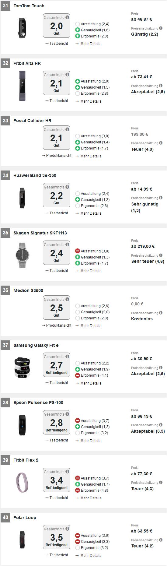 苹果用户运动手环推荐哪款比较好,苹果运动手环排行