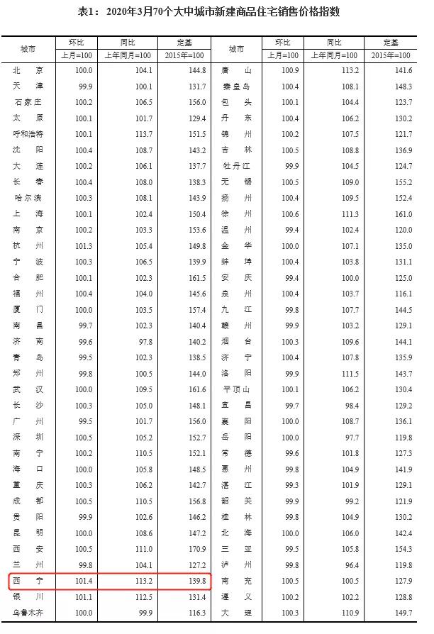 西宁房价降价了吗,西宁河湟新区房价