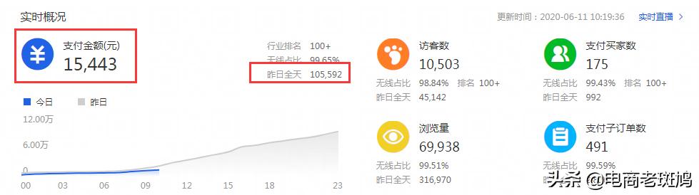 手淘搜索的关键指标有哪些,引爆手淘搜索流量的条件