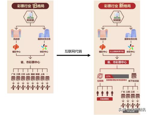 区块链应用于彩票系统,区块链和彩票结合
