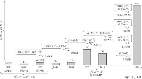 从捡垃圾到世界冠军完整,京东方发展史全过程
