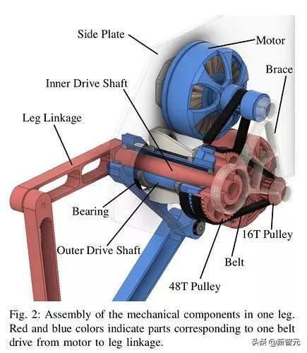mit四足机器人开源,四足机器人开源
