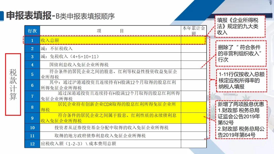 截止5月22日，会计需要做的扣除比例、申报详细操作都在这儿了