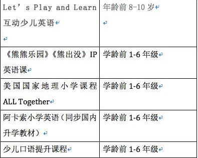 阿卡索教育机构怎么样,阿卡索培训班怎么样