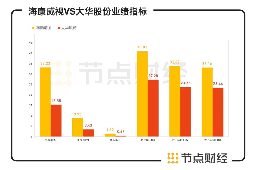 海康威视市值缩水的原因,海康威视市值突破4000亿元