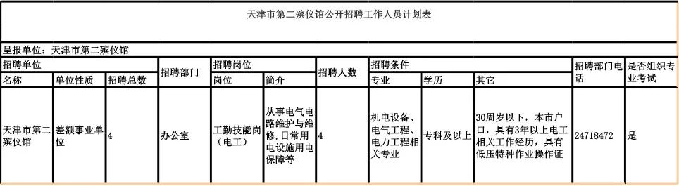一大波事业单位招聘有编制,最新公益性岗位待遇