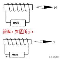 初中物理作图题大全,初中物理作图题教学视频