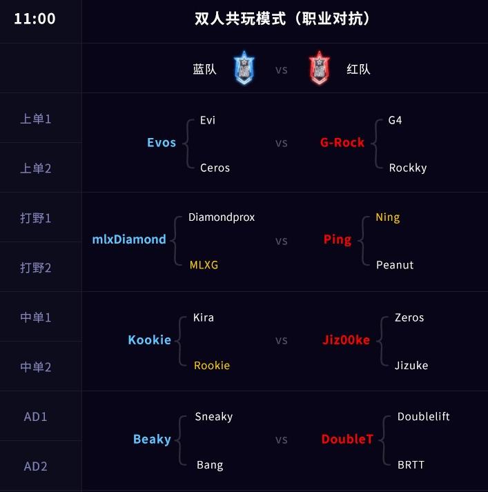 英雄联盟小狗全明星赛,小狗solo赛冠军视频