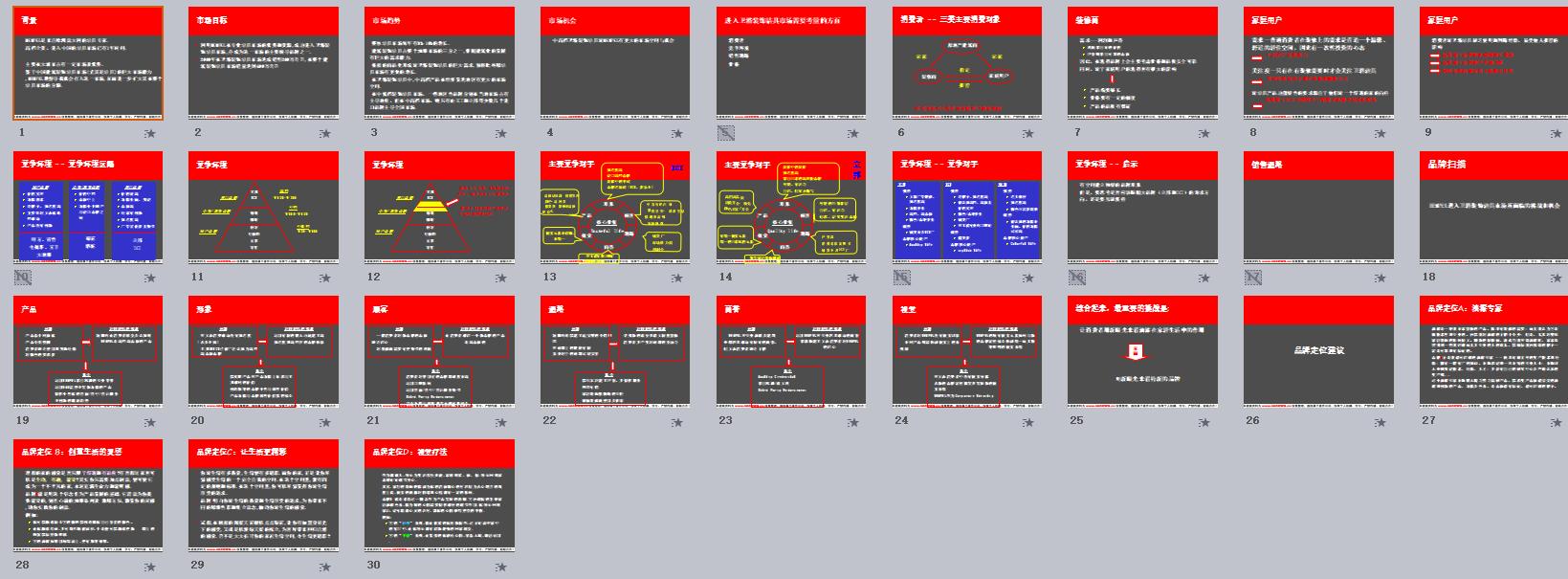 免费提供各类营销方案大纲,营销方案排版