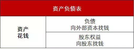 手把手教你编制会计报表,如何快速学会编制合并报表