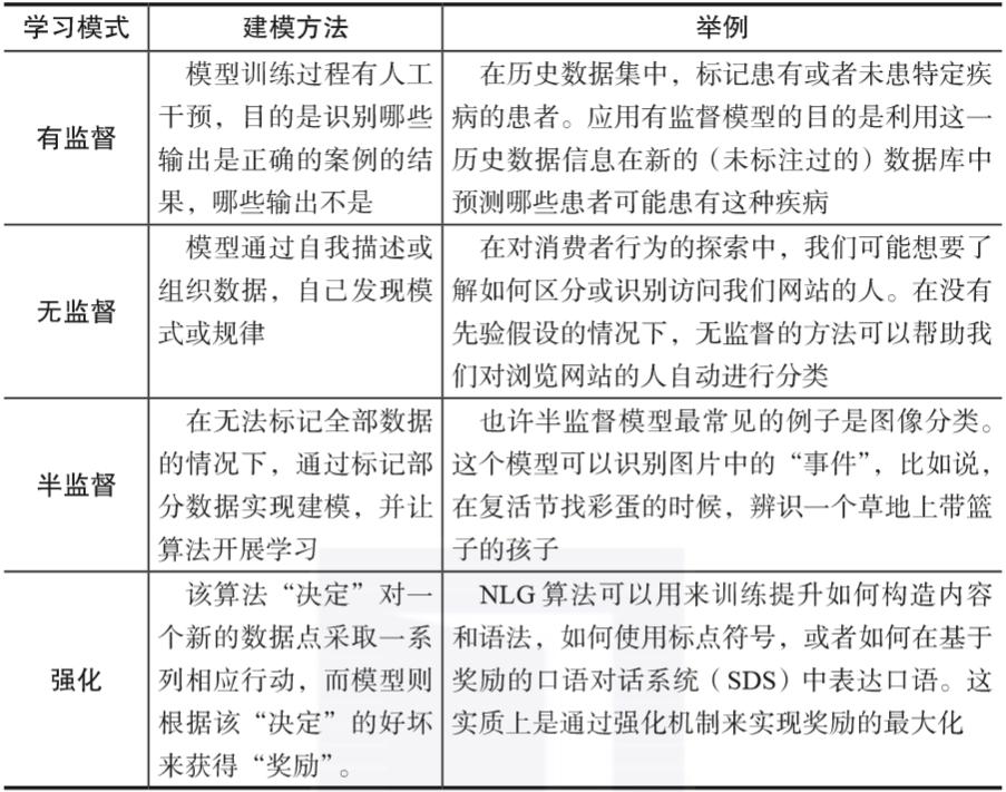 运营数据分析15个方法,物流数据分析方法和技巧