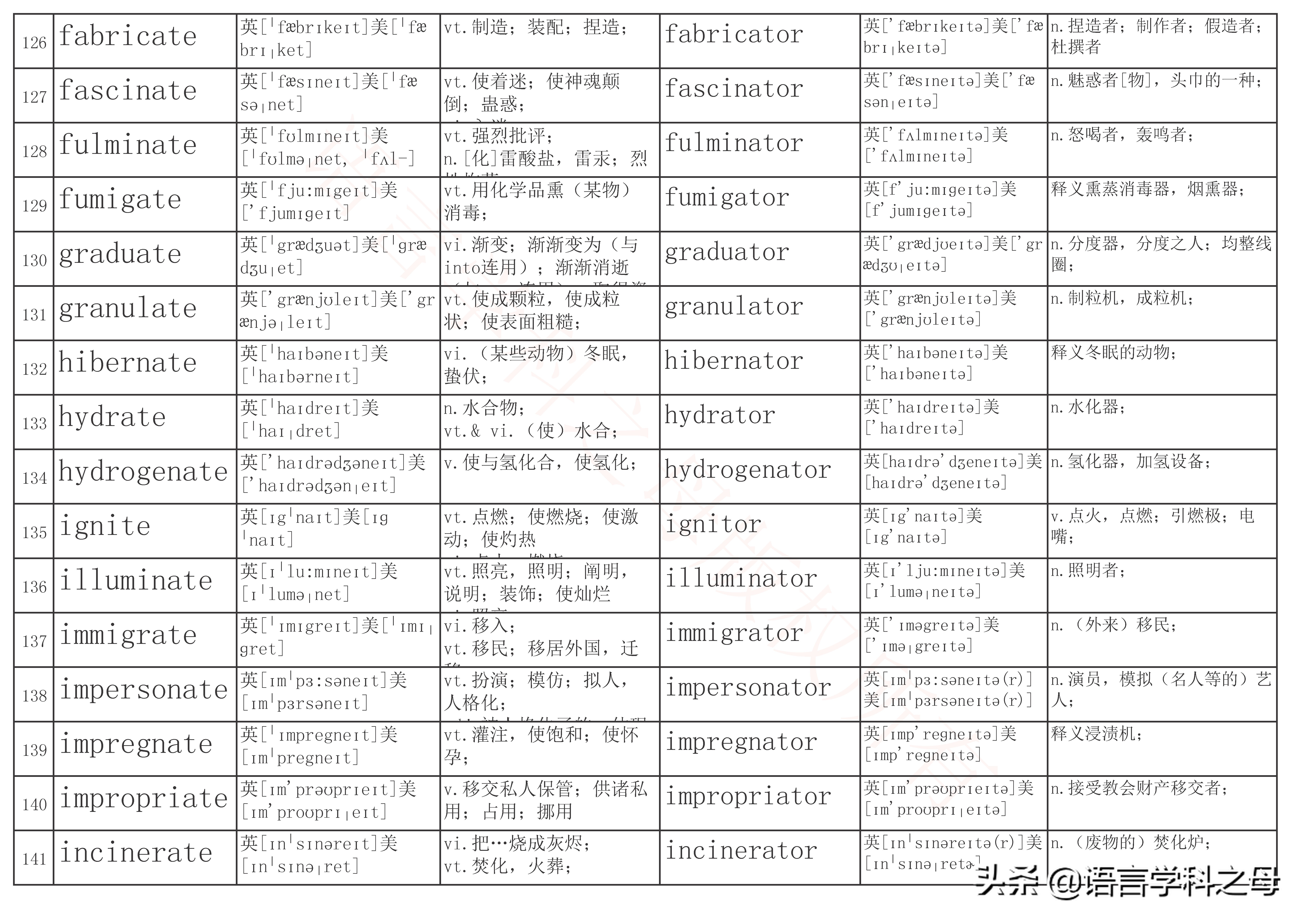 名词后缀加er和or有什么规律,英语单词中人物后缀er和or区别