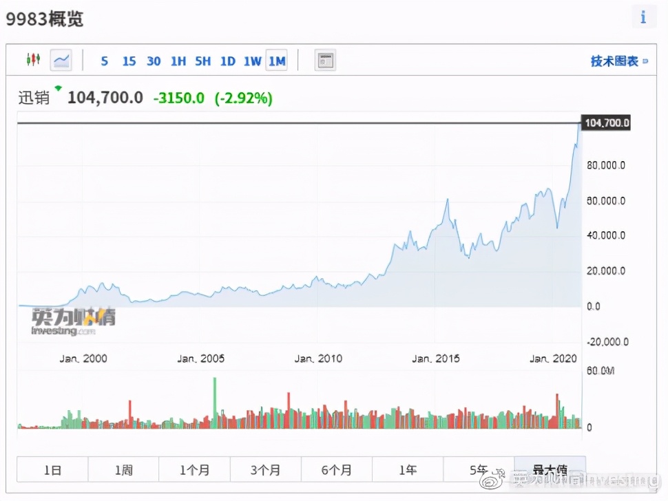 全球股市实时行情哪里看,全球股市知多少