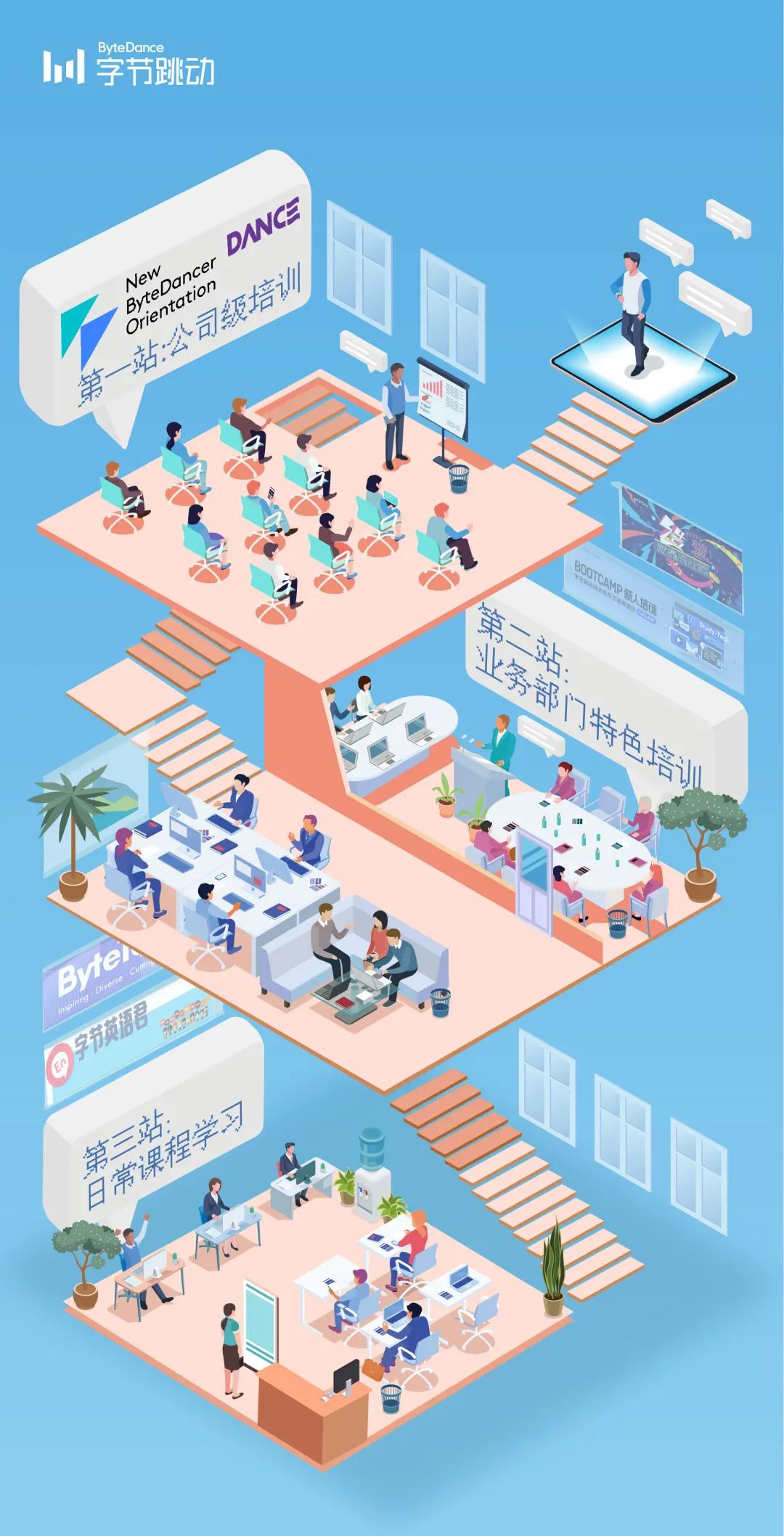 字节跳动校园招聘流程,字节跳动新手训练营