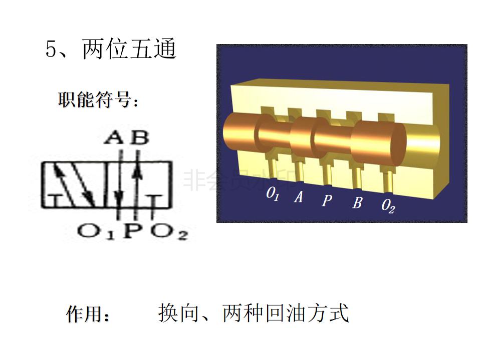 液压阀的几位几通怎么判断,液压阀符号几位几通怎么辨别