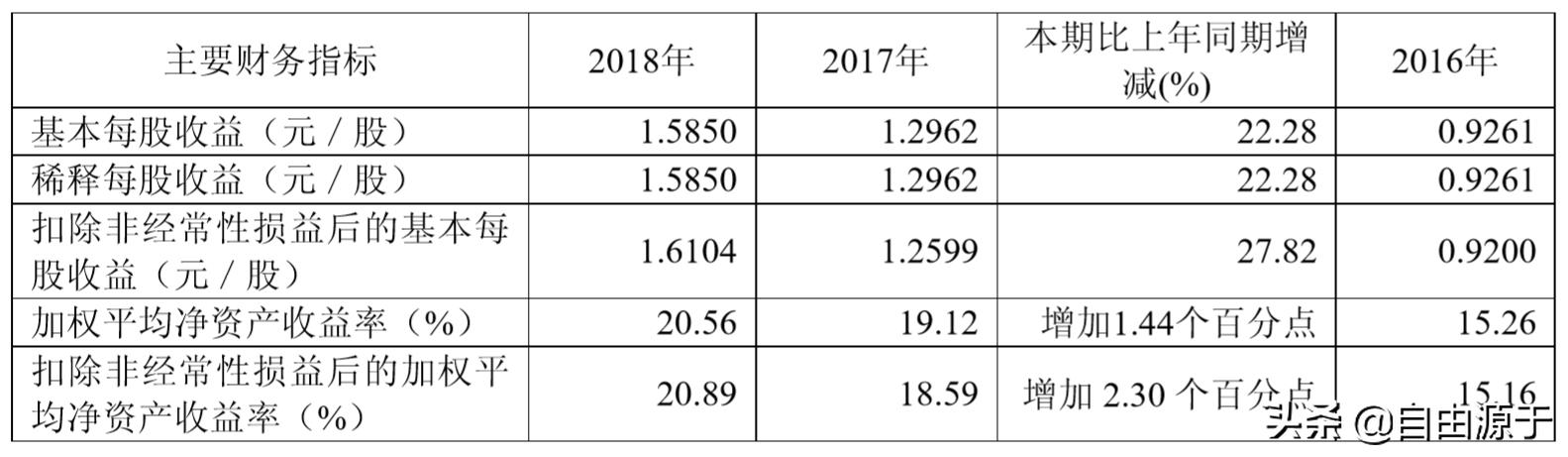 中国国旅集团财务报表,中国国旅2017年报