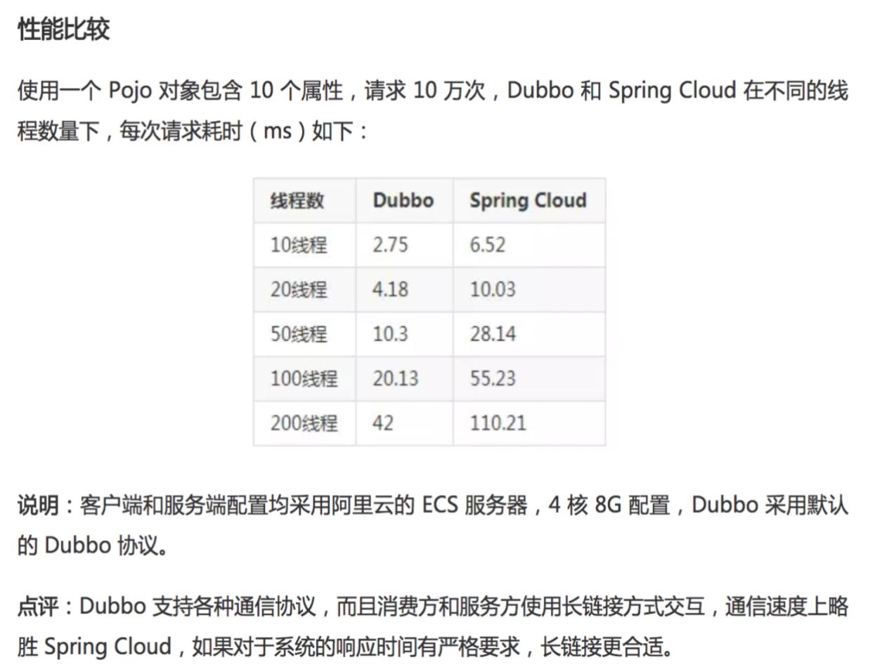 javaspringcloud微服务技术,微服务springclouddubbo架构搭建