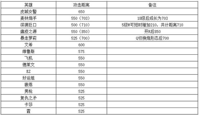 英雄联盟2018女警,现版本英雄联盟女警