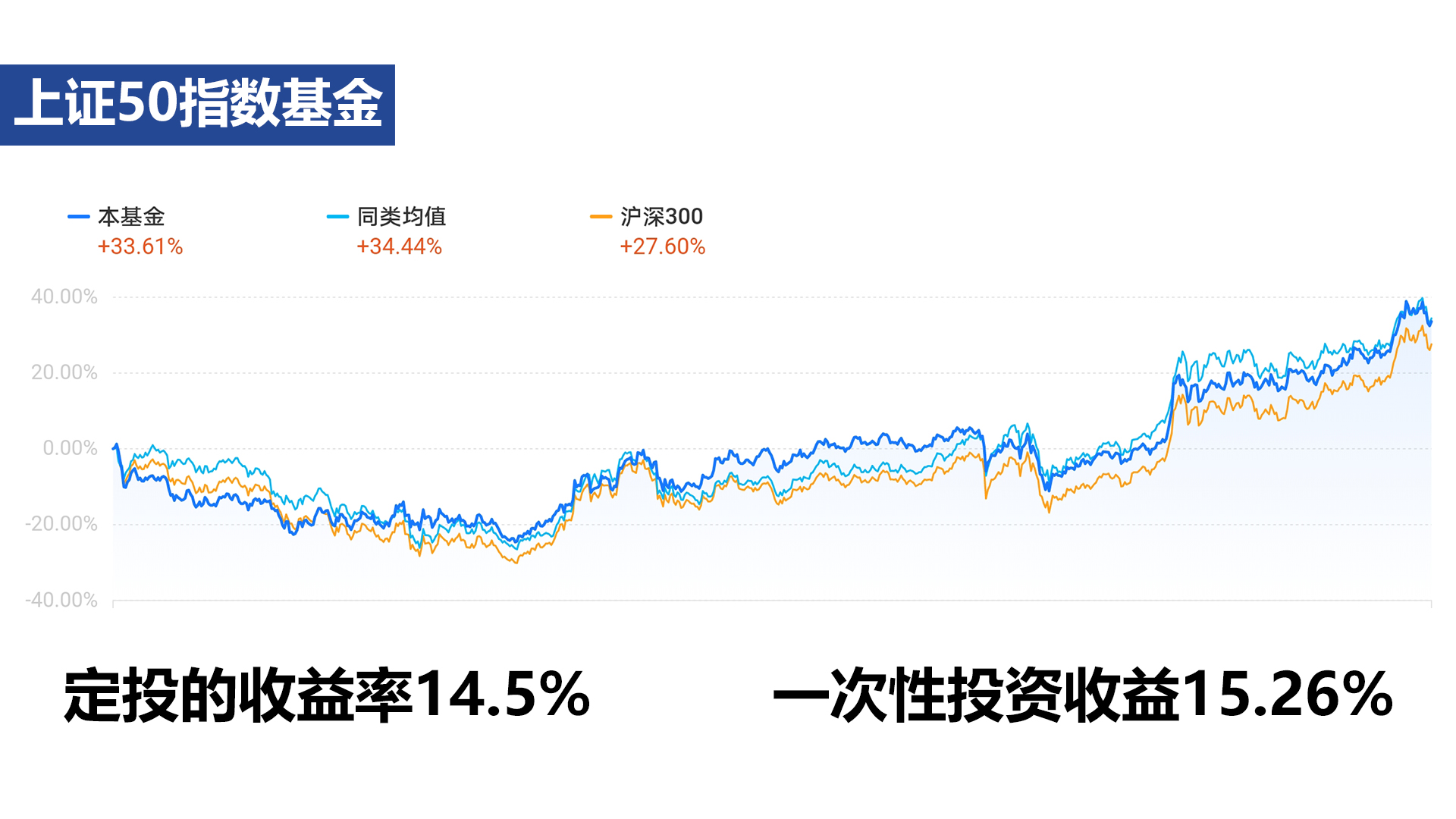 基金定投需要学什么,基金定投为什么适合新手