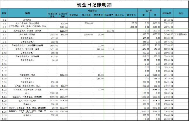 会计必备的财务报表,会计报表分析必备资料