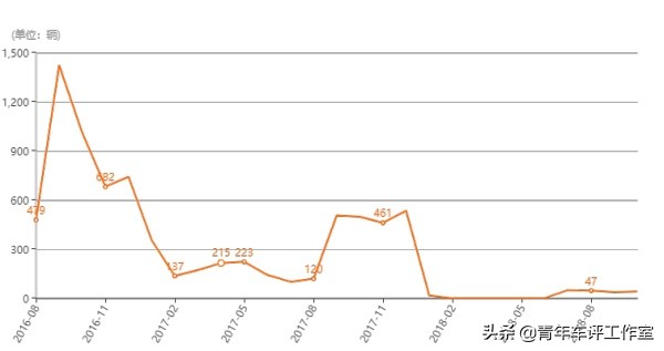 中国没落的车企,中国品牌的困境与出路