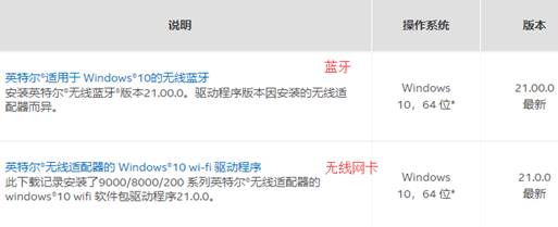 y7000p读写速度上不了3000,y7000p23款进游戏特别慢